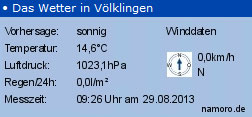 Das Namoro-Wetter für Völklingen auf unserer Webseite